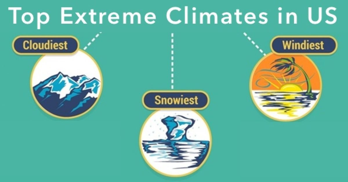 Infographic: Top Extreme Climates in America