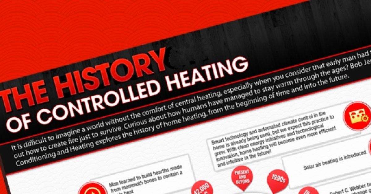 The History of Controlled Heating